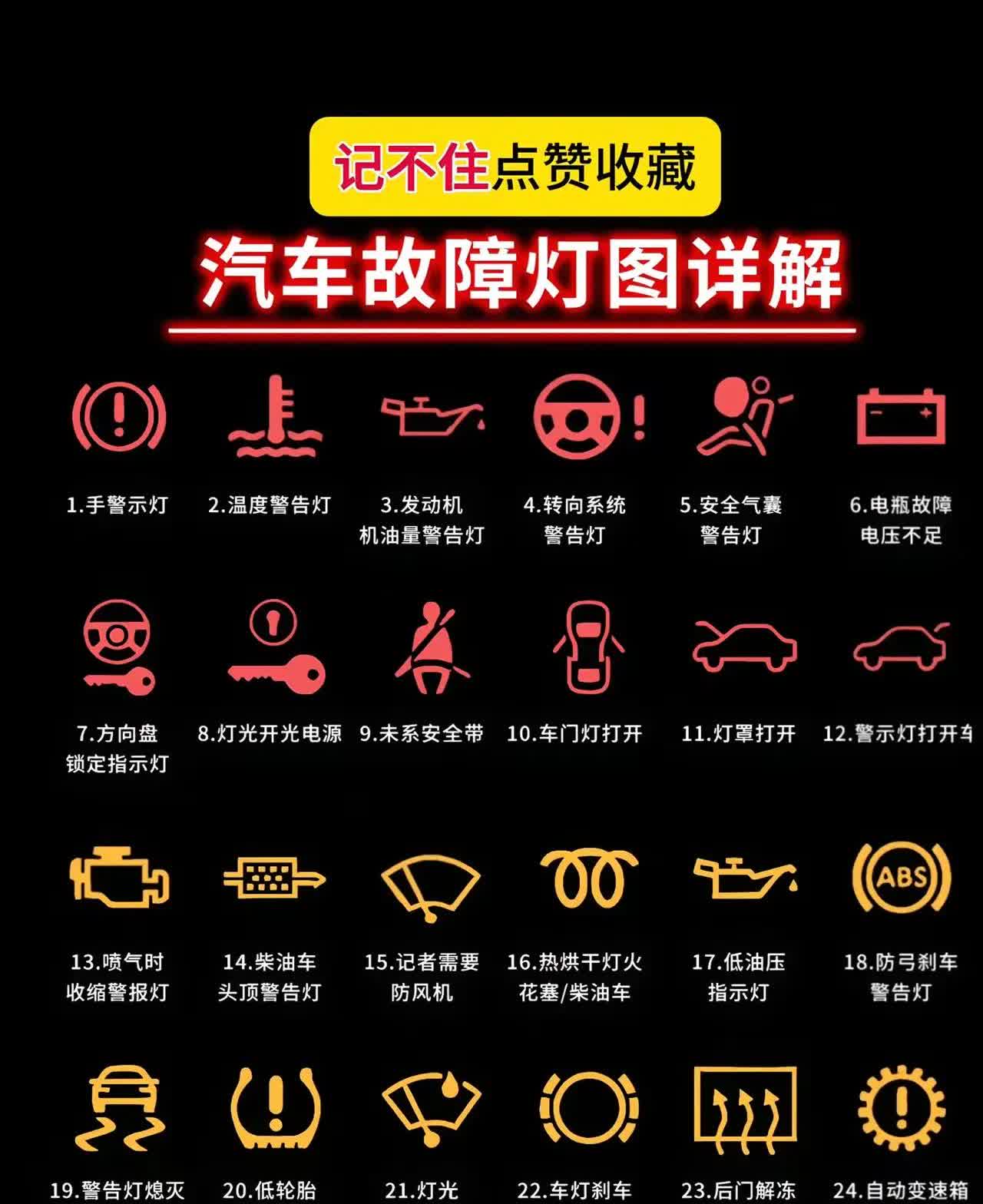 汽车故障灯（开车人必备常识）
☞汽车成为当下人最亲密的伙伴。随着汽车的普及，中