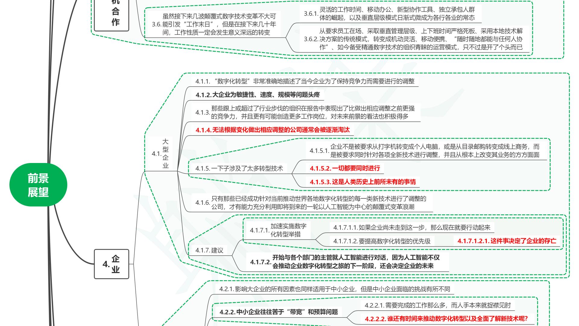 读共生：4.0时代的人机关系04前景展望