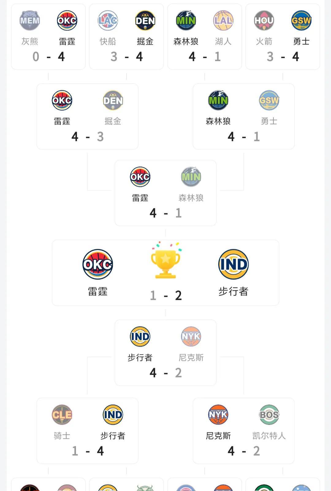 美国的文化殖民在中国越来越弱了，其中NBA就是一个典型的例子。
今天看新闻才知道