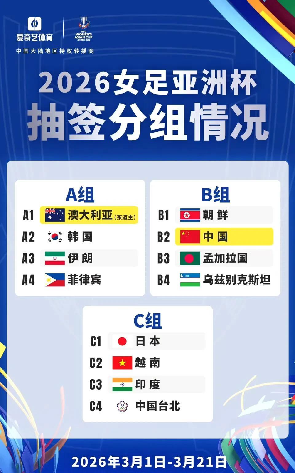 女足亚洲杯分组出炉，中朝相遇，力争四强。
2026年女足亚洲杯今天下午进行抽签，
