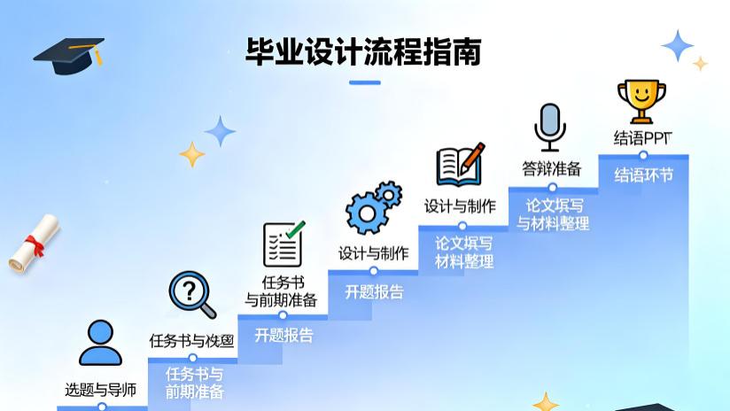 毕业设计怎么做？这份流程指南让你不再迷茫