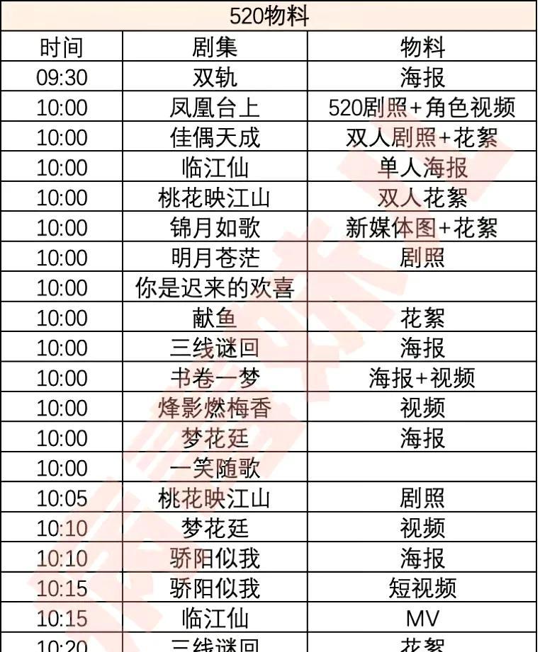 大家想看哪部，等我去给大家一一找过来[呲牙][呲牙][呲牙]