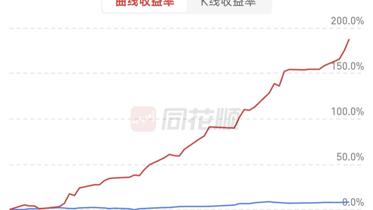 1月28日，+4.66%，西部黄金，猛猛干。