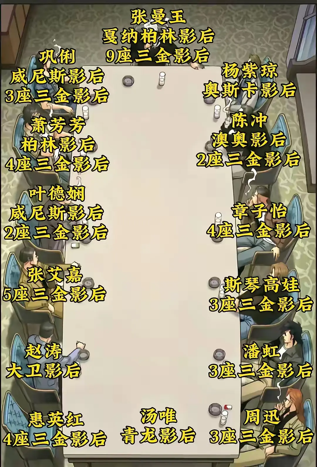 一图速览国内女星获得国际+三金影后的排行榜！张曼玉是王者！