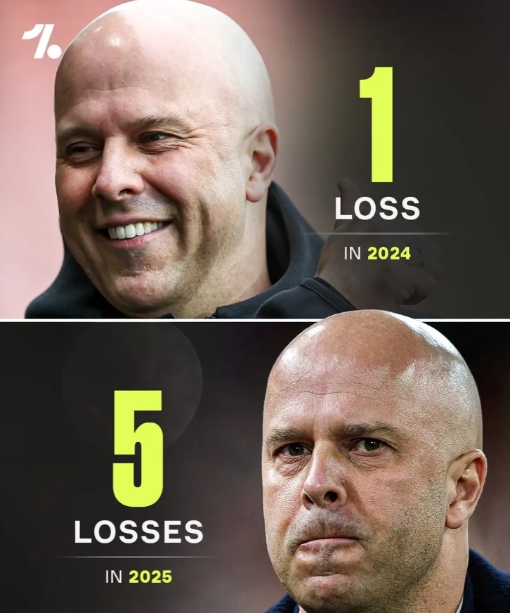 斯洛特2025年输掉5场比赛丢掉3个冠军！作为菜鸟教练，2024年斯洛特率领利物