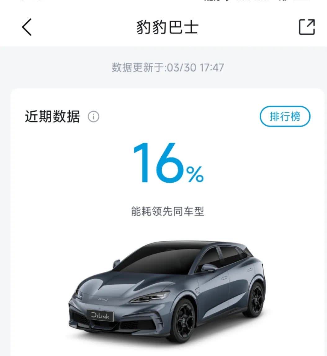 实测！我的海豹06GT首冲高速，电耗飙升到16.3度！这算正常吗？

今天终