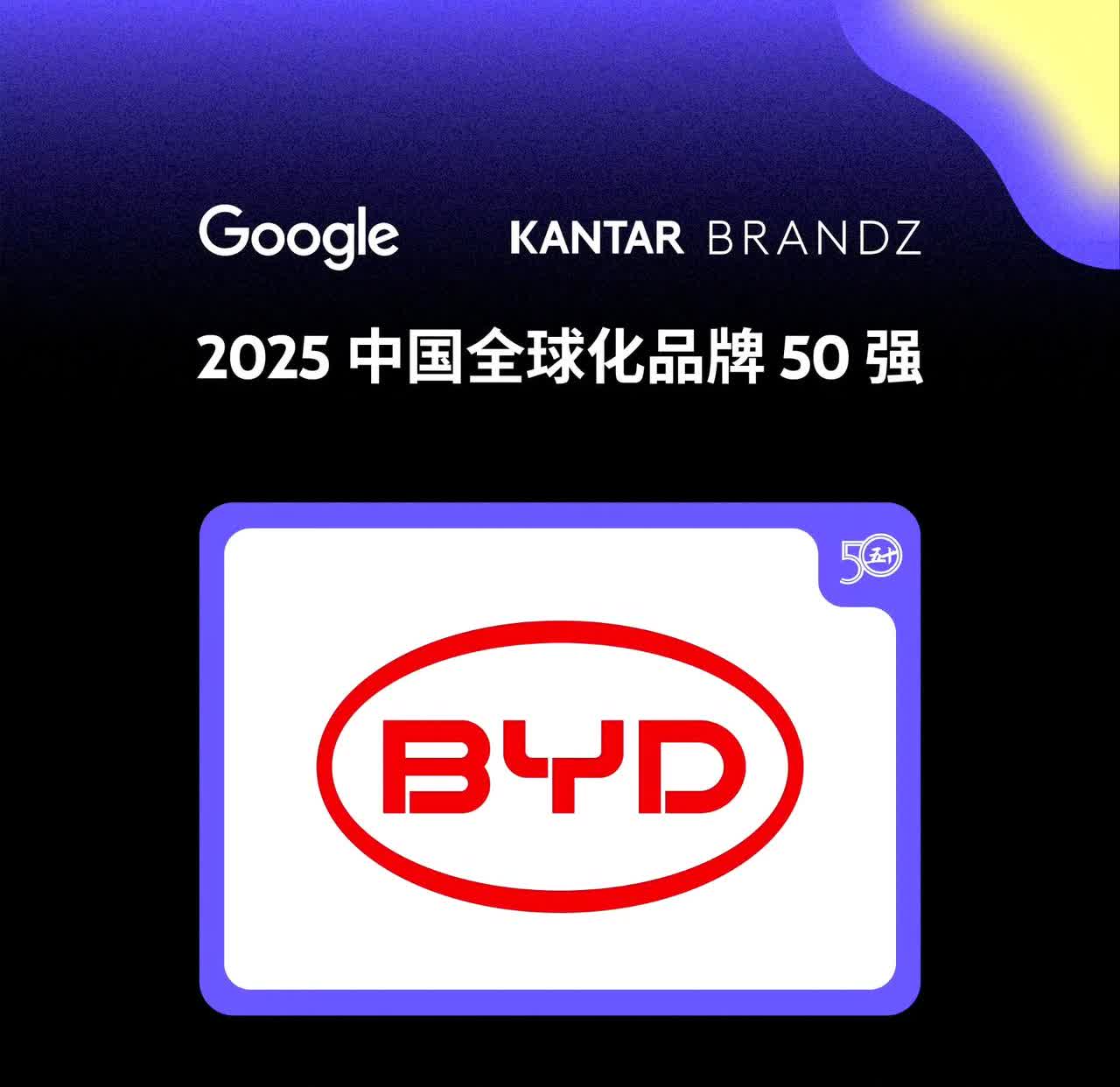 比亚迪又拿下中国全球化品牌五十强。
连续八年上榜，今年排第13，好奇前十二名是