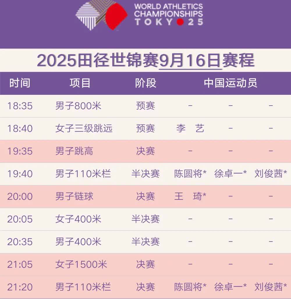 田径赛场，2025东京世界田径锦标赛今日赛程，2025年9月16日
令人瞩目的