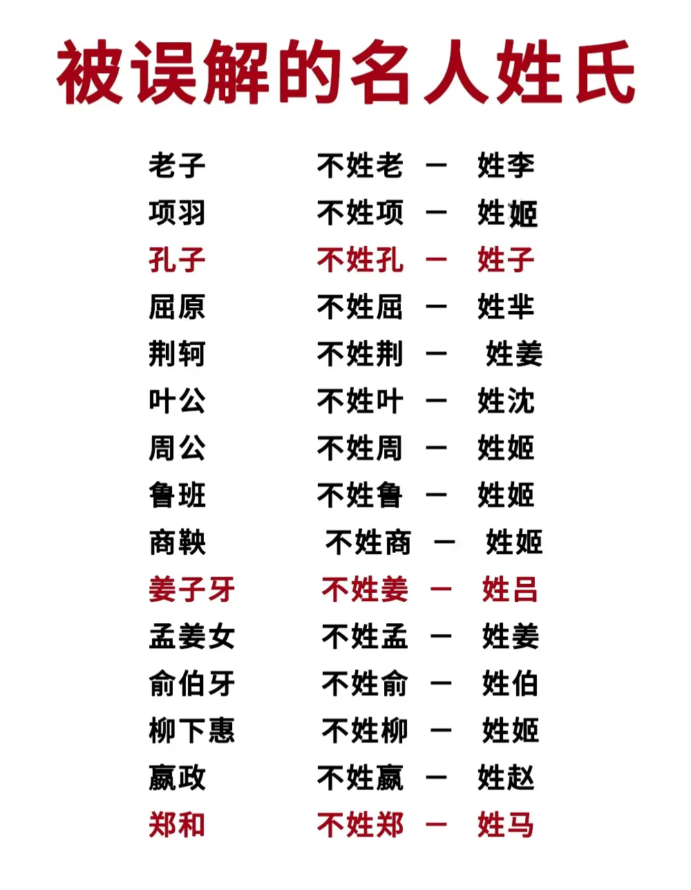 历史上被误解的名人姓名氏