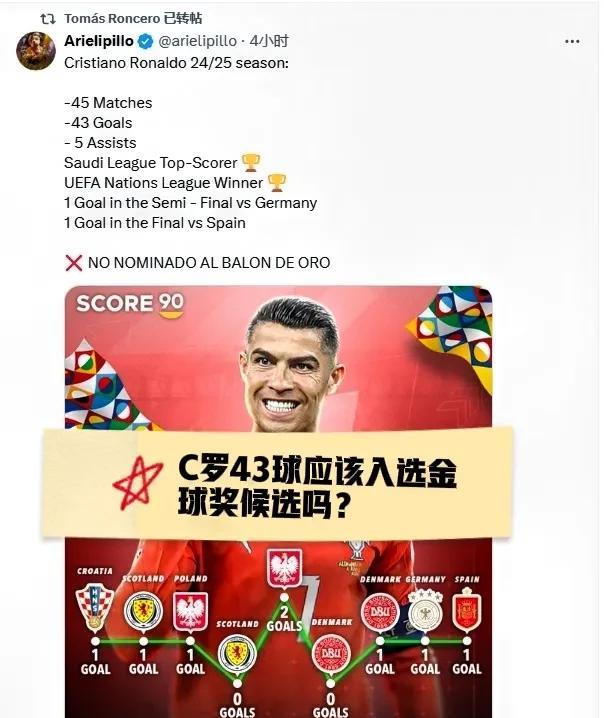 再次质疑金球奖？
皇马球迷号发文谴责《法国足球》一点也不尊重C罗，40岁的C罗，