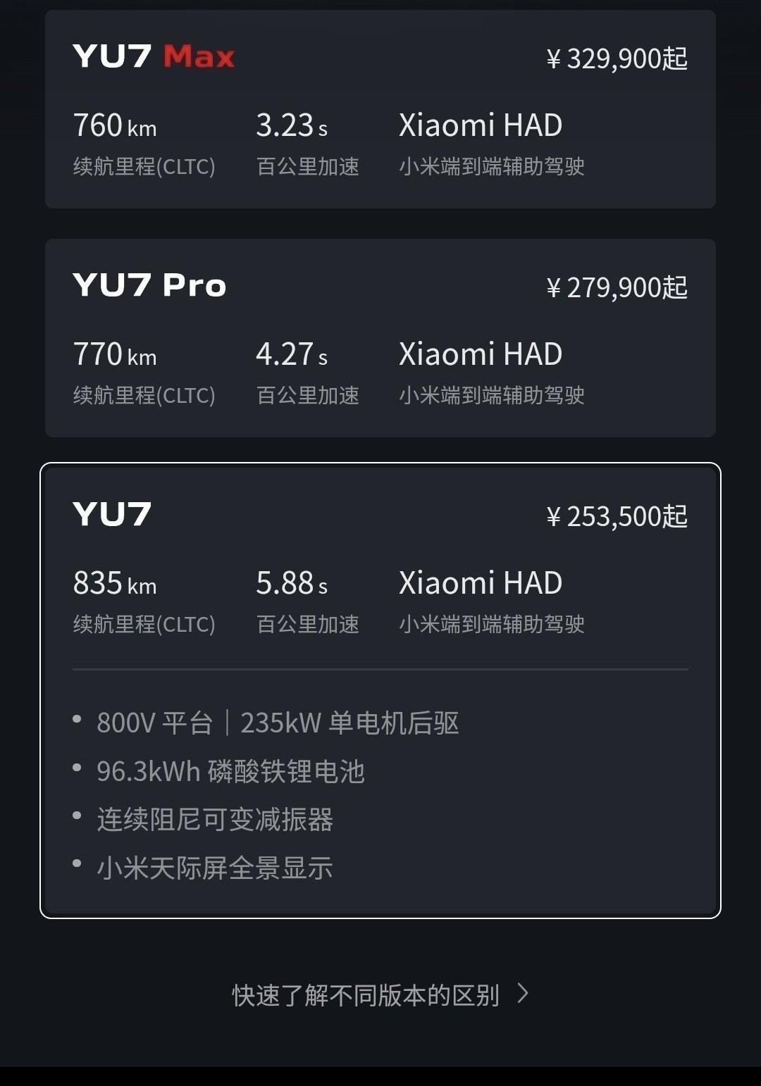 现在下单小米YU7，可能要等一年。
小米YU7的提车周期更新了，真的是只用一天就