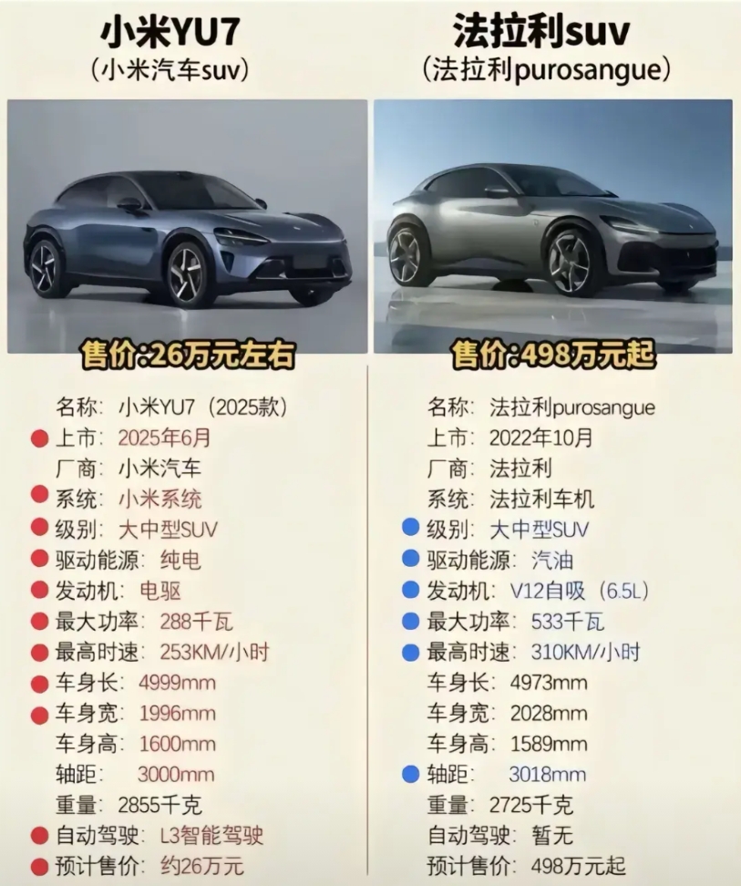 雷总官宣小米yu7于5.22号发布。
大家猜测小米御7售价会是多少？有人说19.