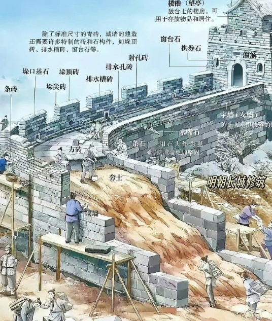 长城在古代原来就是这么修建的，真nb啊！ ​​​