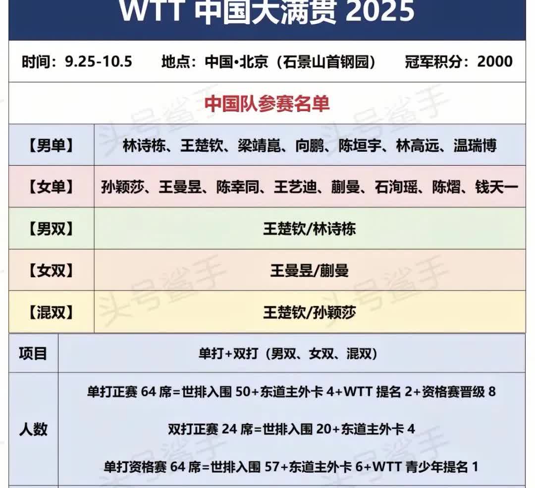 北京大满贯名单一经公布，网上又炸锅了，不要天天假装欢天喜地的喜欢乒乓球好吗？多用
