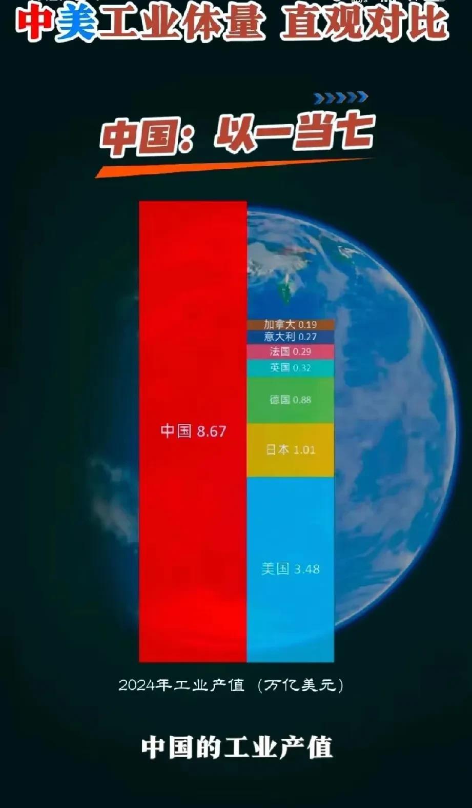 什么是实力？这就是实力！
什么是底气？这就是底气！
什么是希望？这就是希望！
什