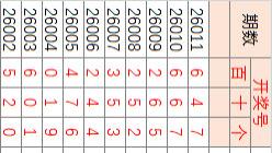 26012期3D，斩杀线测试7