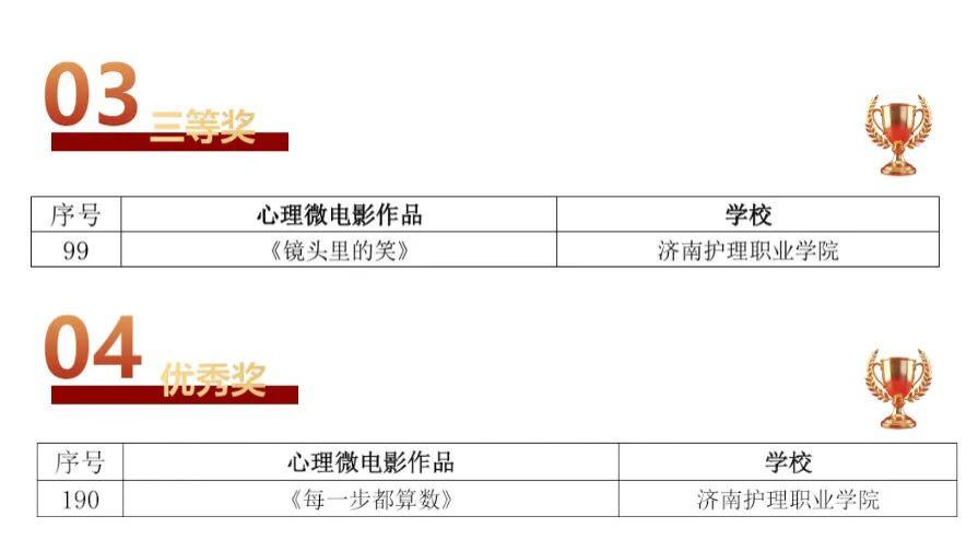 喜报！学院心理微电影作品在首届全国性展评中获佳绩！