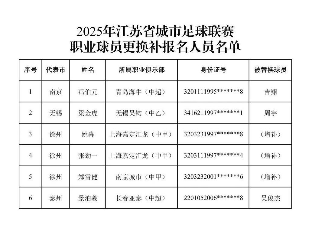冯伯元在青岛海牛穿10号球衣，这种级别的球员踢苏超，是降维打击了。
冯伯元曾在江