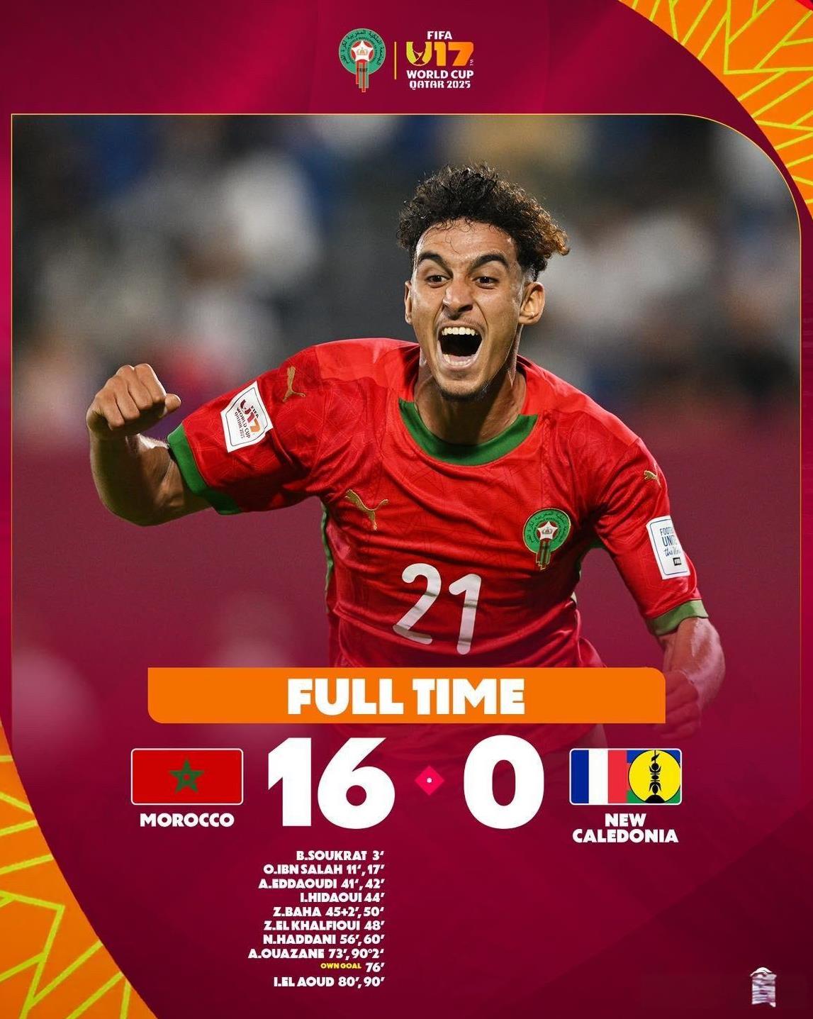 国际足联瞎搞：在今天举行的U17世界杯比赛中，摩洛哥以16比0战胜了新喀里多尼亚