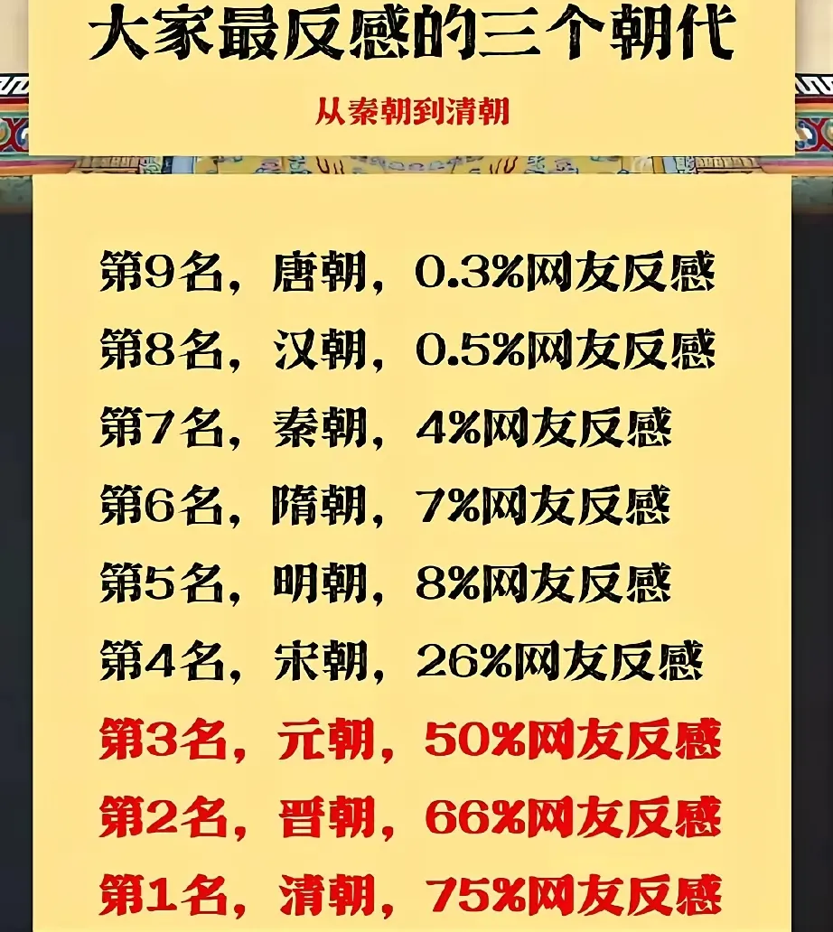 霍光是因为卫子夫才上位的，为什么不给卫子夫和刘据平反？
霍光是大权臣，但也是谨慎