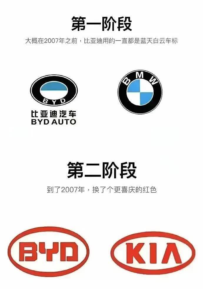 比亚迪车标的“三级跳”，藏着所有国产车的辛酸与荣光
第一代蓝天白云标亮相时，多