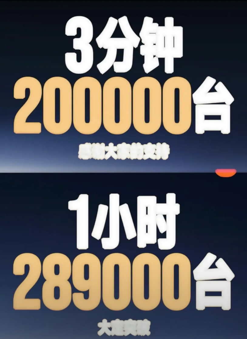 太牛逼了 ，雷军，雷神，一个小时卖一年的车，中国新能源车圈的奇迹！