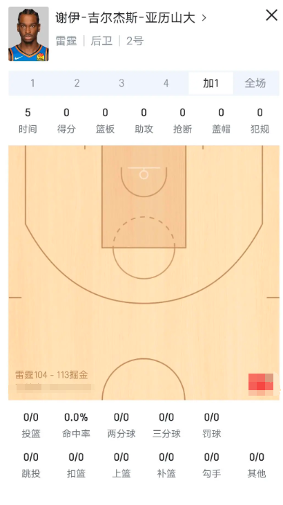 今天雷霆的亚历山大加时赛的表现让我想起了篮网打雄鹿抢七加时赛的杜兰特，需要你得分