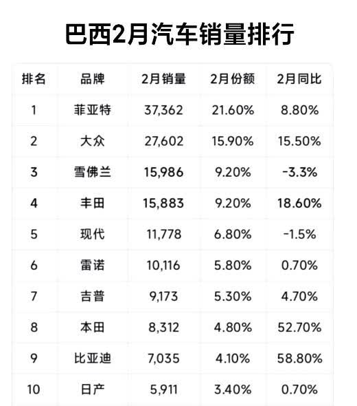巴西人还是非常聪明的，他们引入了中国新能源汽车，确实让巴西人感受到了科技进步所带