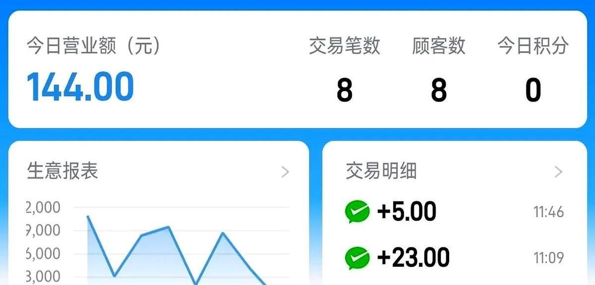 现在开烟酒店太难了，我这个15年老店从早晨开门到现在一共进来8个人，卖了144块