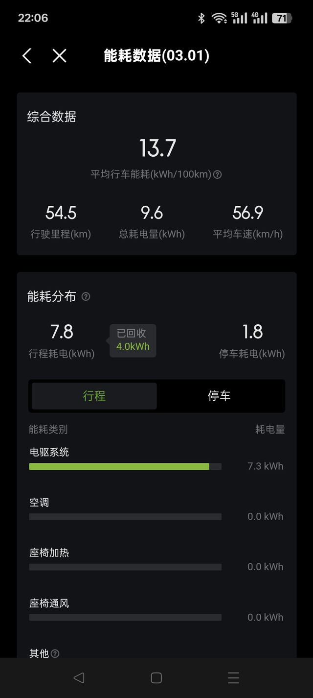 这电耗可还行
提车一周了，昨天跑了个短途高速，平均电耗如上，不知可还行

