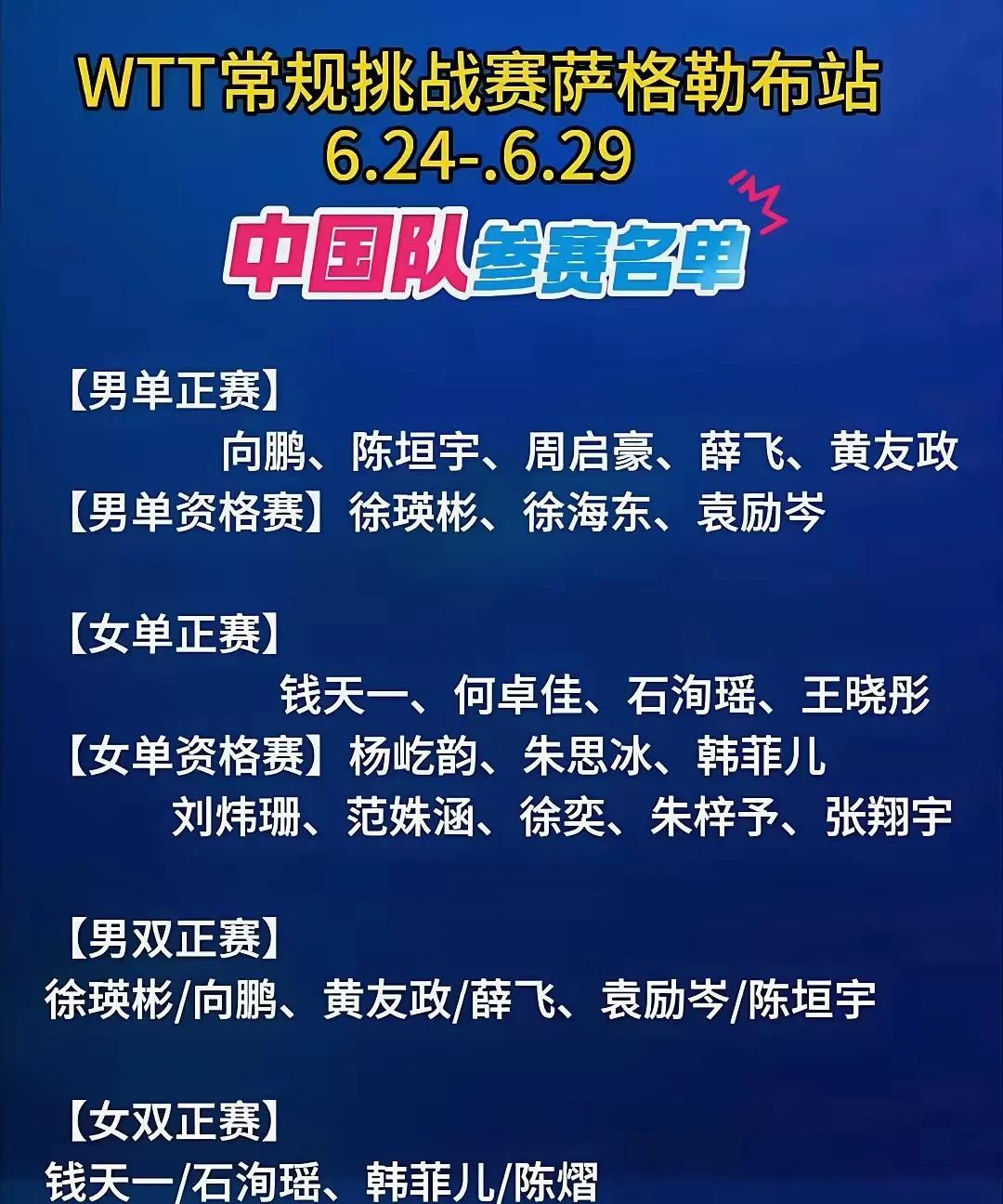 2025年WTT常规挑战赛萨格勒布站6月24日至29日举行，国乒继续派出21名运