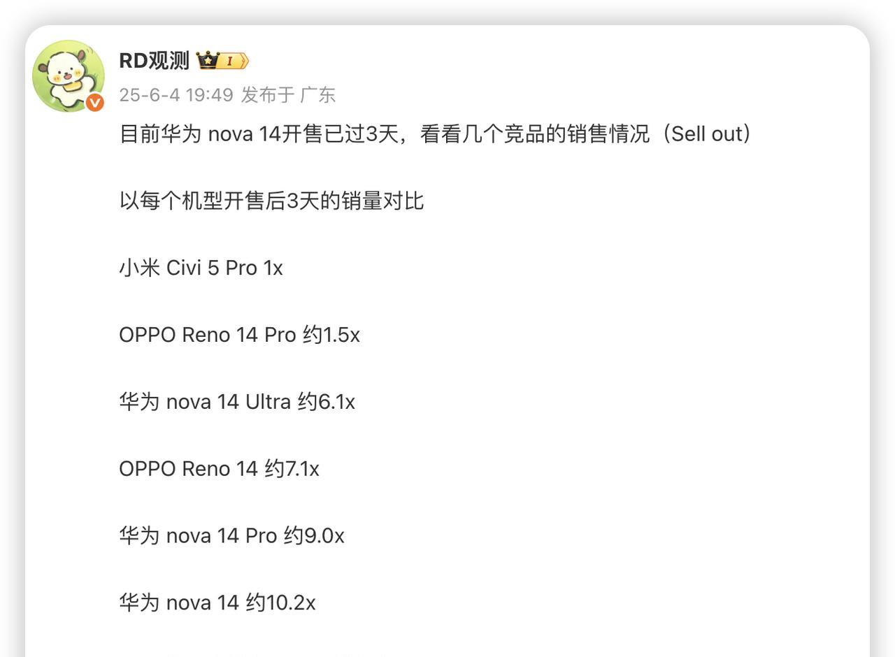 华为Nova 14再次教友商做人
骁龙778G级别的性能，1080P的屏幕，单频