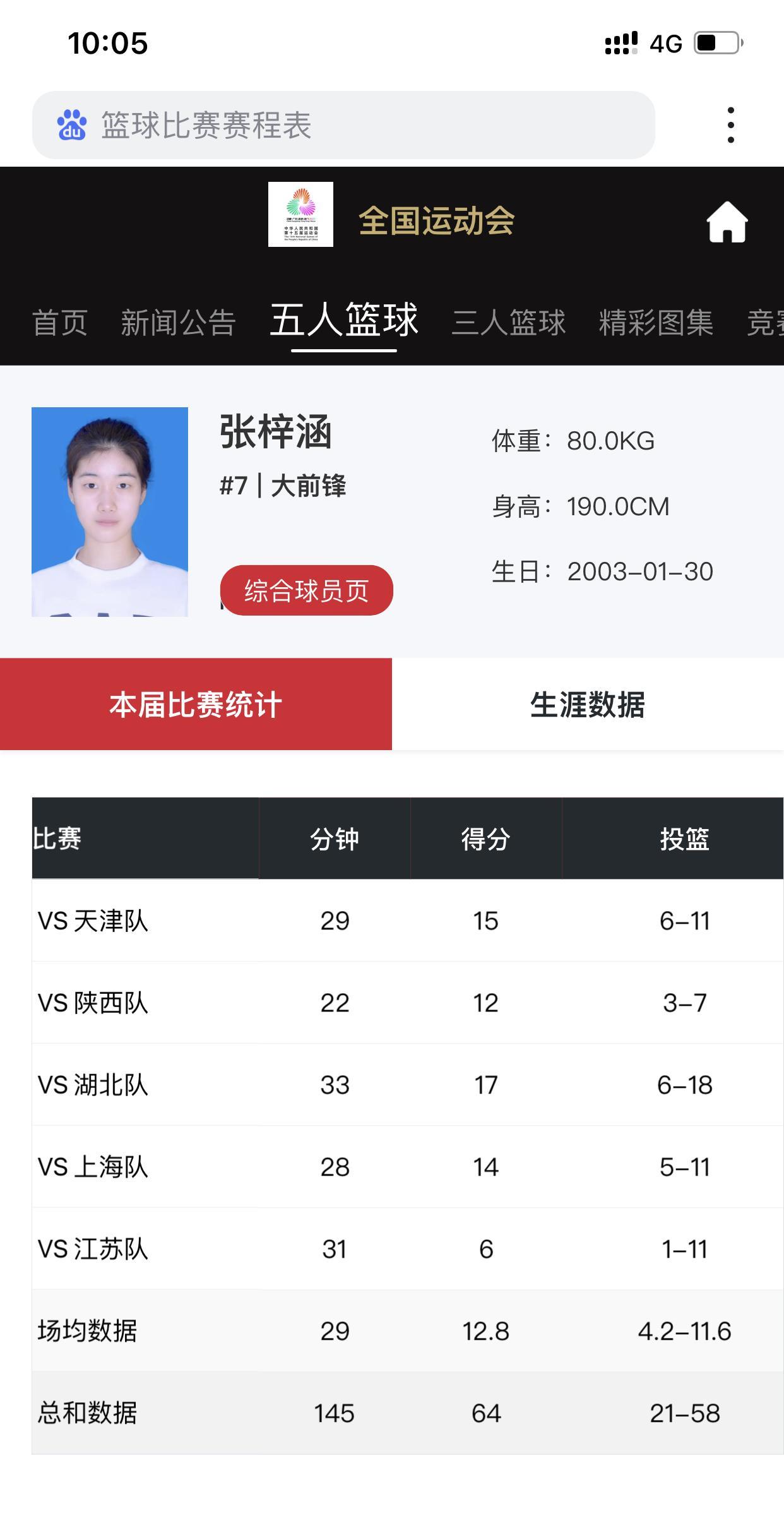 四川U22女篮以77:75击败蒙古乌兰巴托亚马逊女篮
昨晚，在四川省内江市的体育
