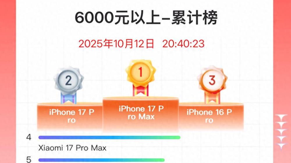 高端智能手机哪款卖得最好？双11京东手机竞速榜出炉