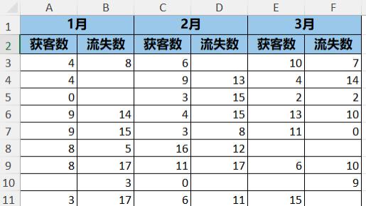 将 Excel 数据表的奇数和偶数列各自合并成一列