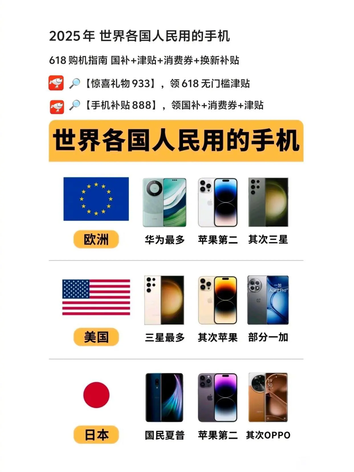 世界各国人都用什么手机，你同意嘛


