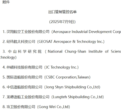 重拳出击！8家台湾实体被列入管控名单，开始收紧紧箍咒
商务部今日（7月9日)发布
