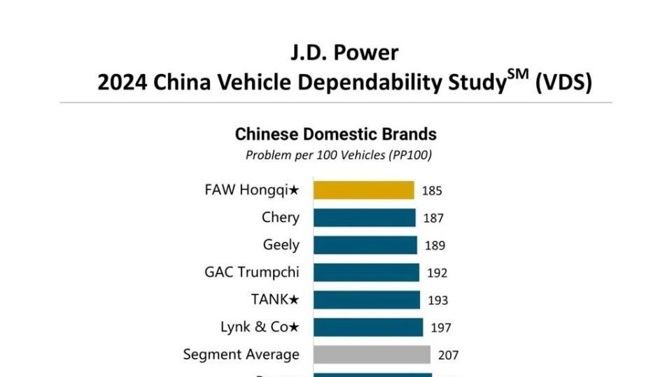 中国汽车行业的恶性循环：降本、质量、贬值与生存困局
