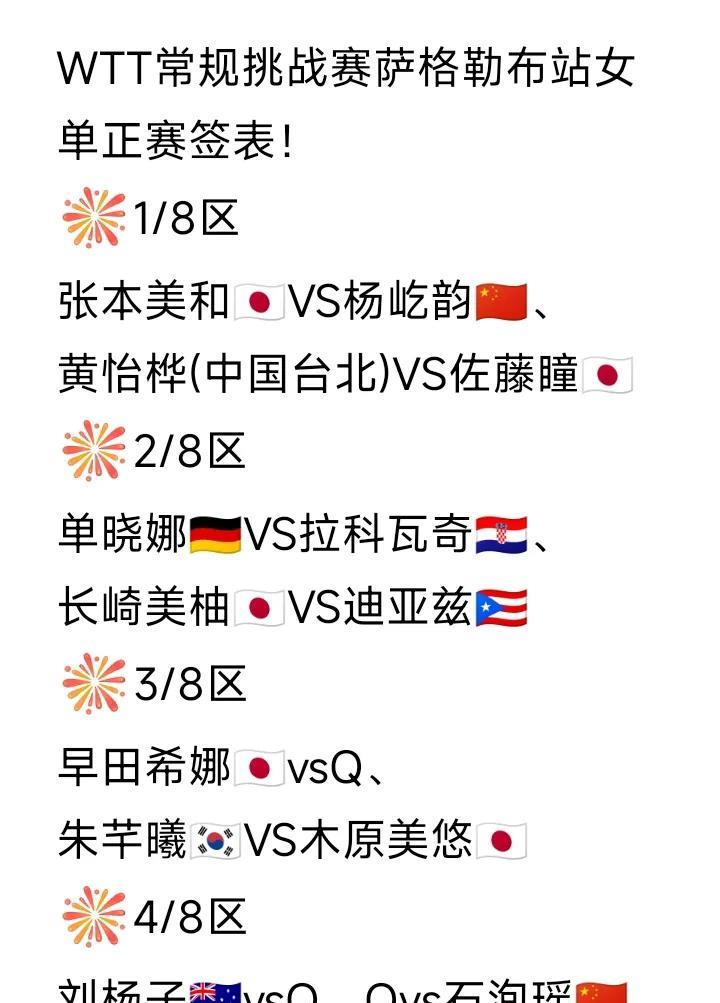 WTT常规挑战赛萨格勒布站女单正赛签表！
无人在意的角落，大藤沙月跟横井闺蜜变敌