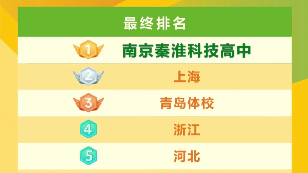 U19全锦赛收官：苏浙鲁沪包揽四强，男排浙江夺魁，女排江苏折桂
