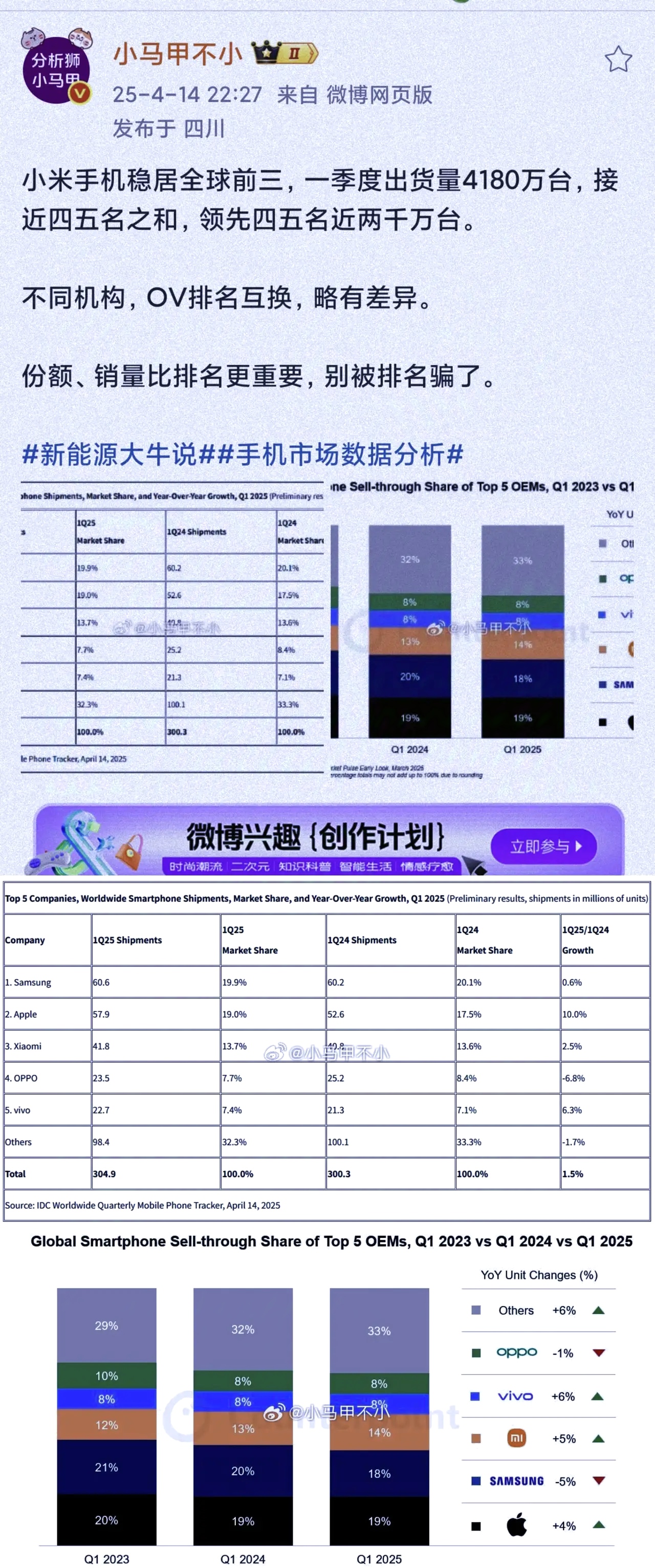 2025年第一季度全球手机销量排名公布