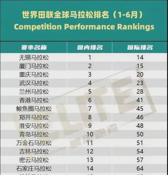 请仔细查看世界田联、中国田协的级别排名，苏州马拉松和武汉马拉松并非同一级别，差异