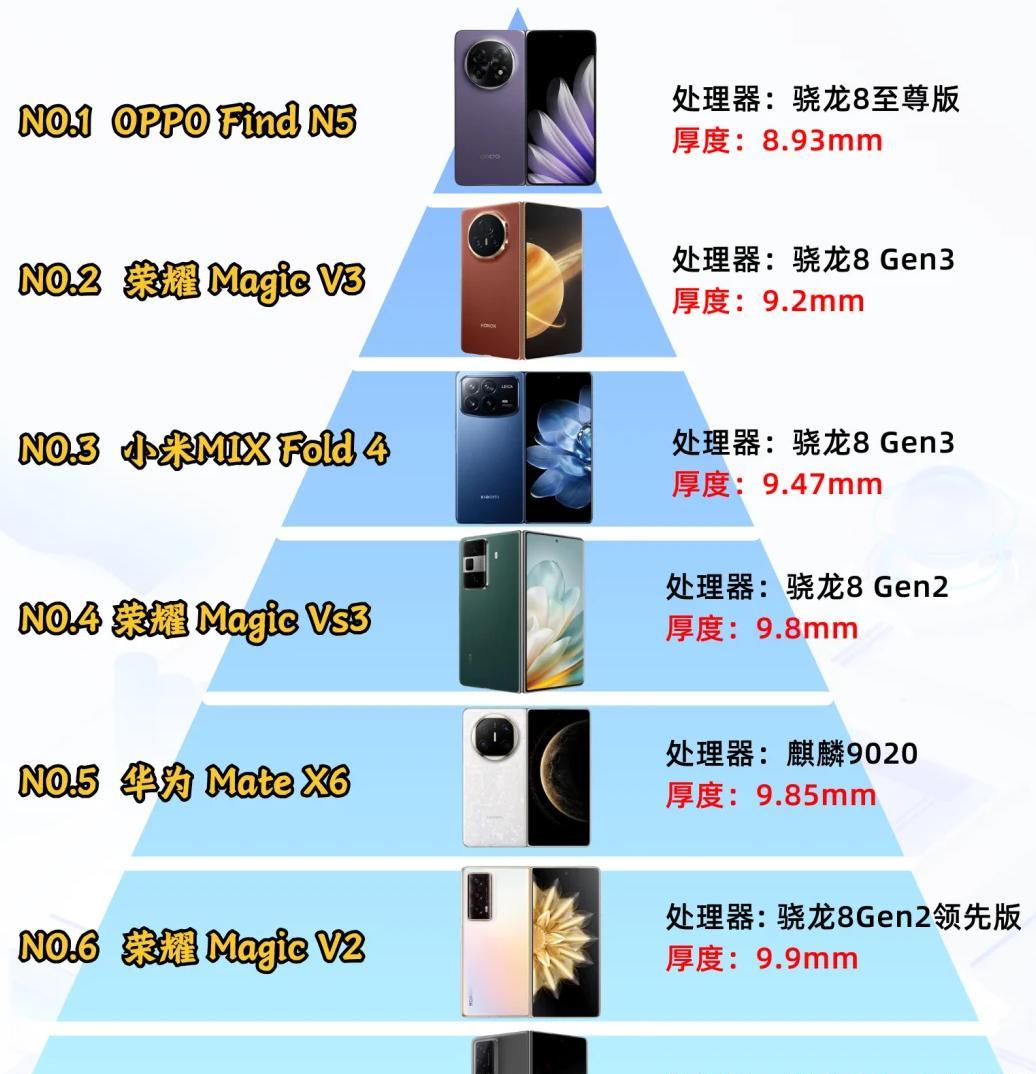 折叠屏16.8mm，你们说是又厚又重的板砖
11.2mm，你们又觉得重
9.9m
