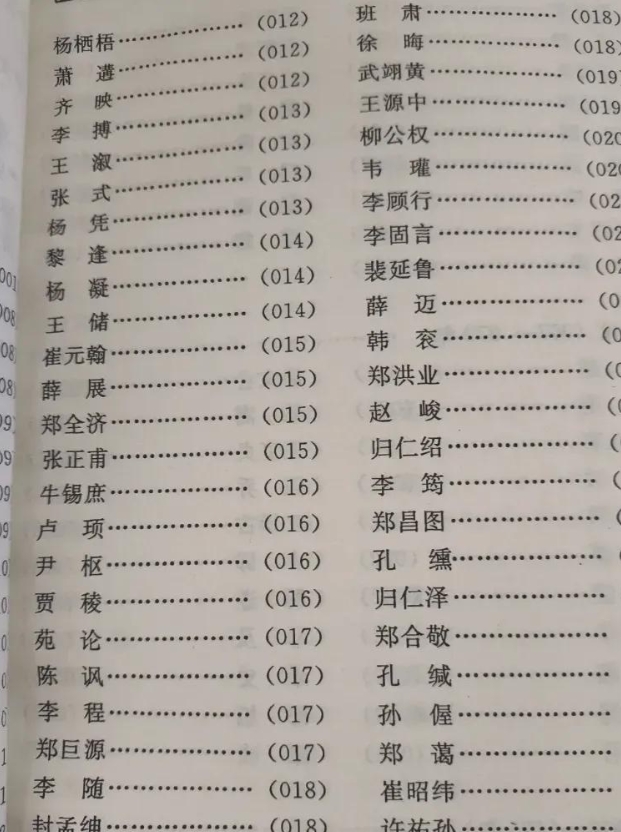 一起来看唐朝科举状元的名字！