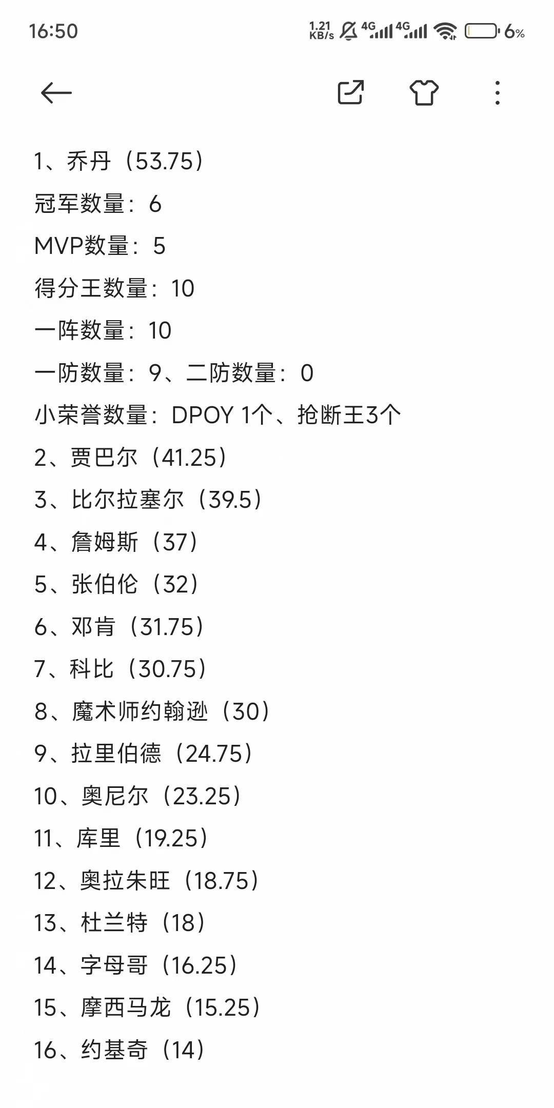 有网友提问 请广大球员帮忙解答[作揖]
近几天出炉的NBA100大巨星是根据什么