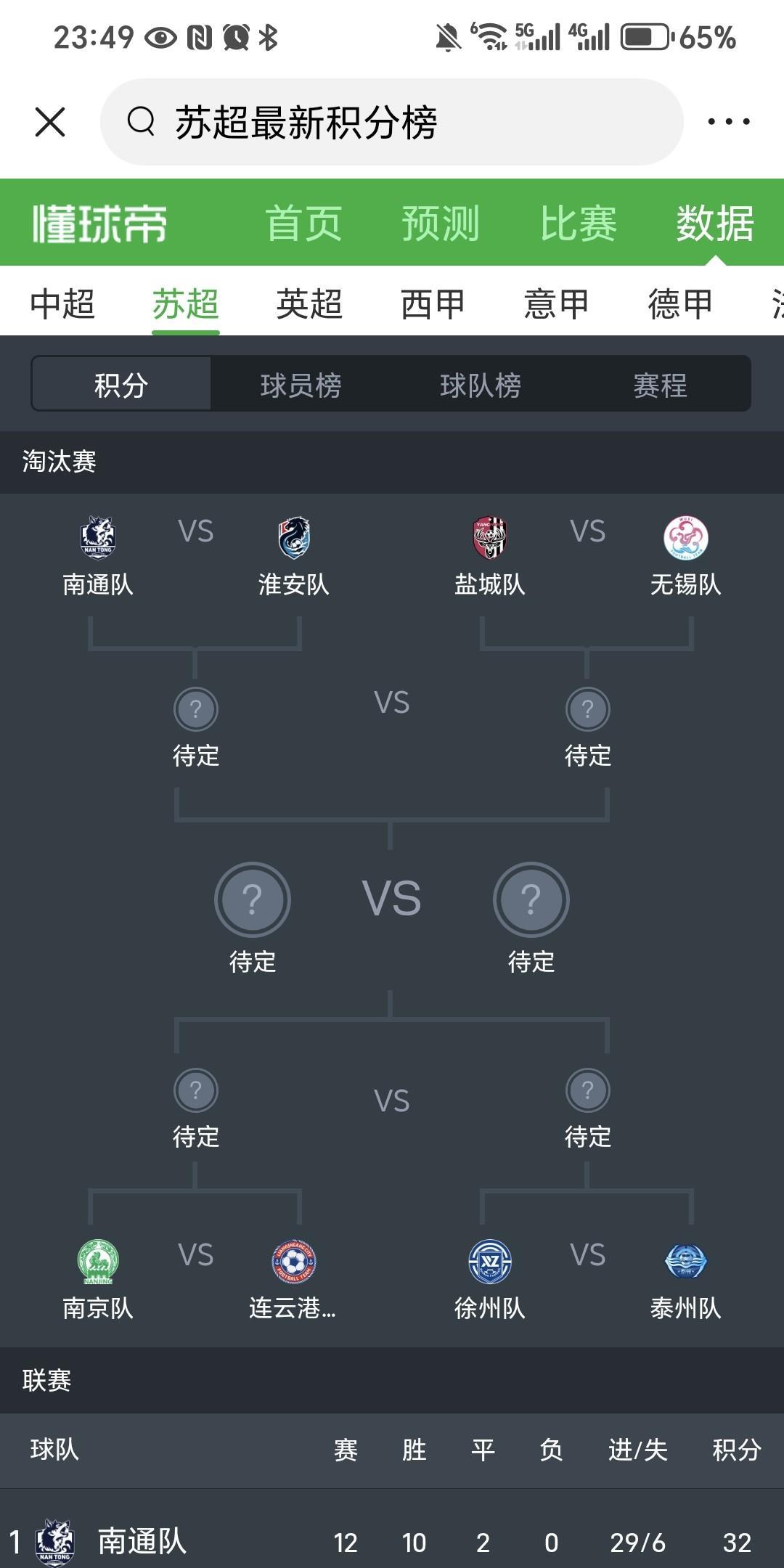 苏超八强对阵图出炉，大预测。
我大胆预测南通队和南京队这两个南哥将会从各自半区胜