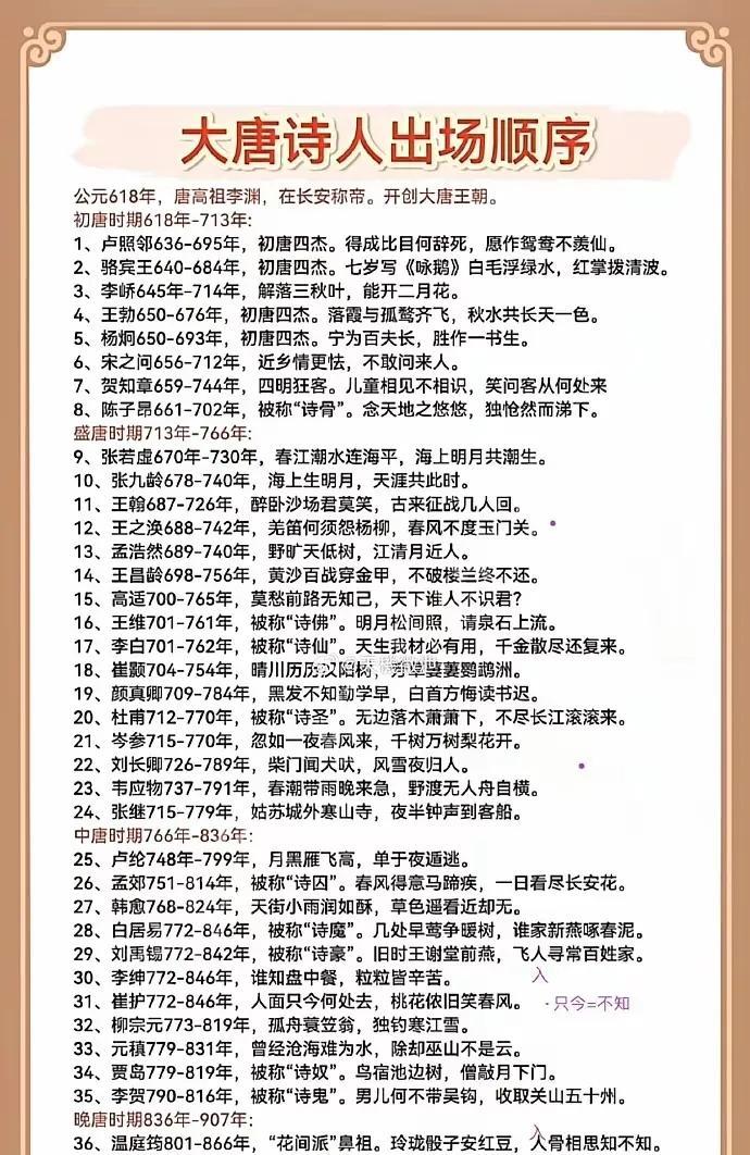 唐朝是怎么教育出来这么多诗人的。