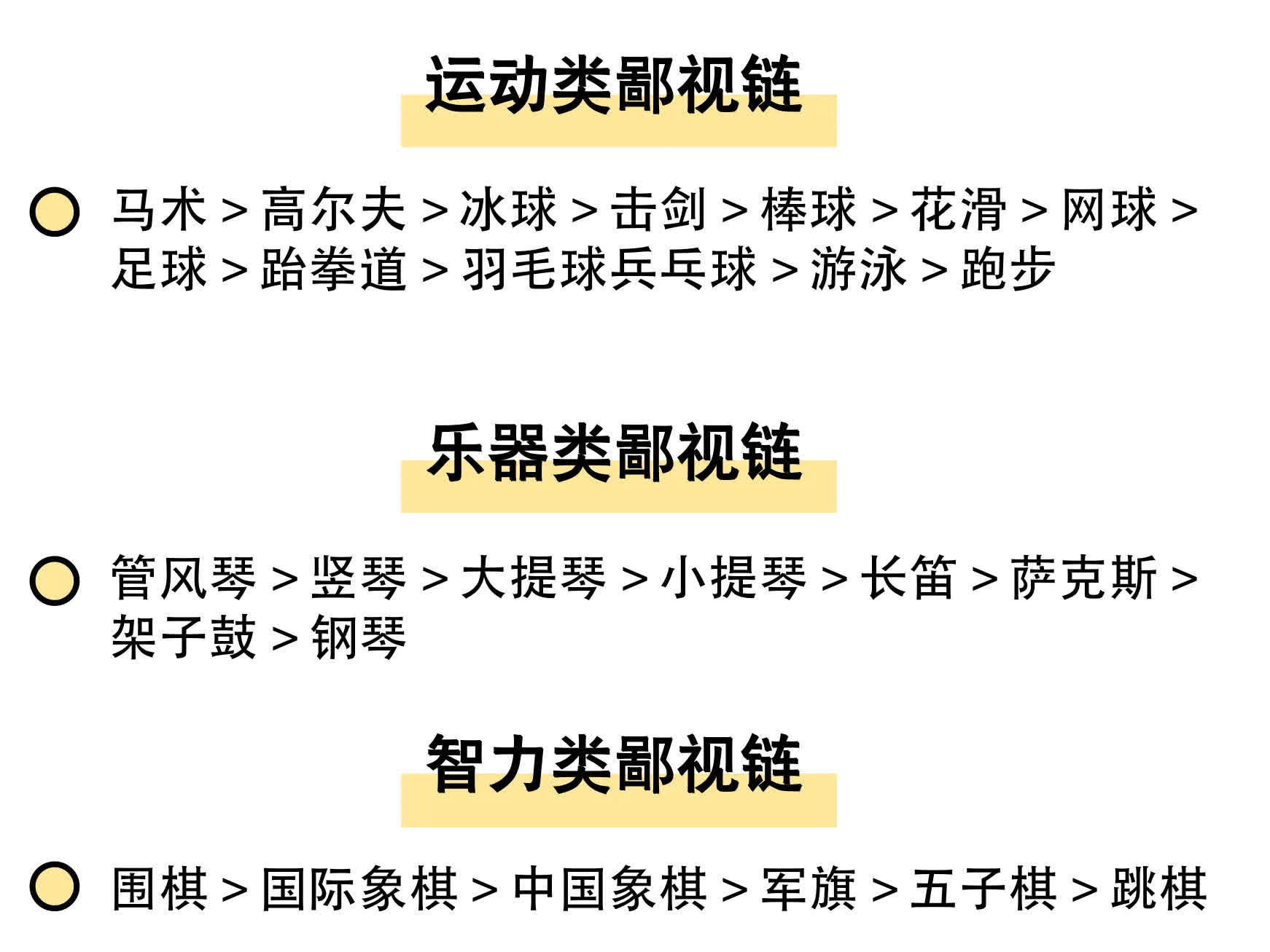 前段时间有个兴趣班鄙视链的话题，就是这张图，非常火。真是这样的吗？