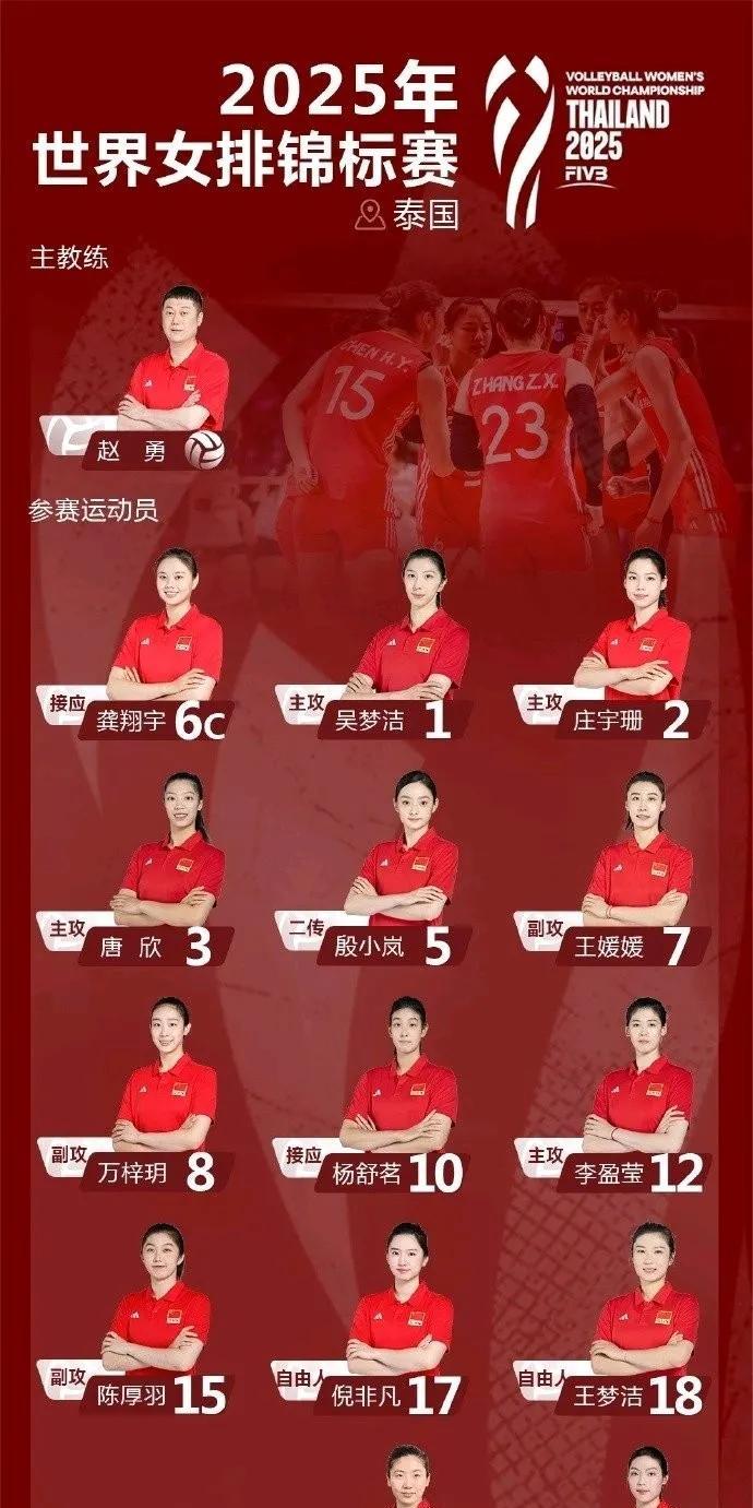 中国队能走多远要看副攻和接应，副攻没有背飞以及扣球太软是个大问题[不看][不看]
