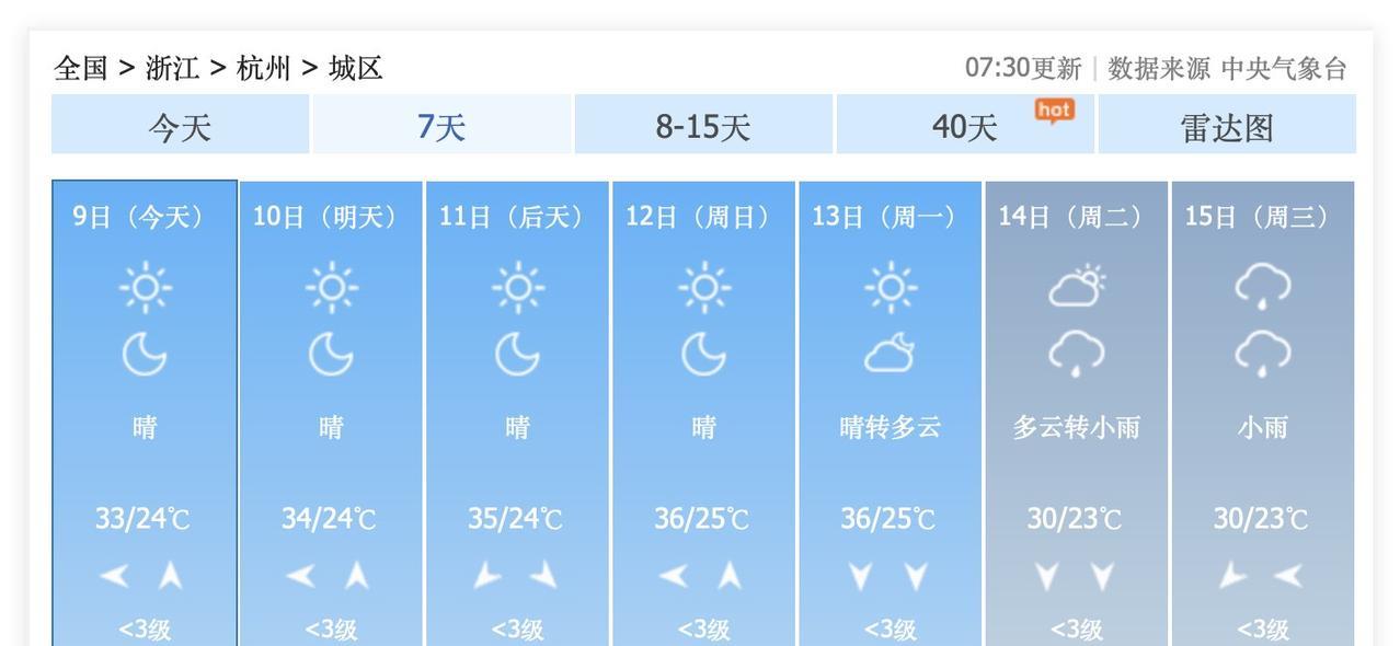 啊啊啊！杭州市的夏天，一直要持续到10月底？！10月23日，杭州最高气温30度？